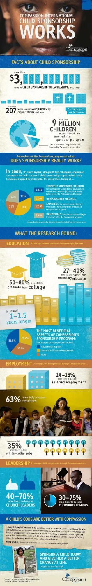 Infographic by Compassion International has gone viral for all the right reasons