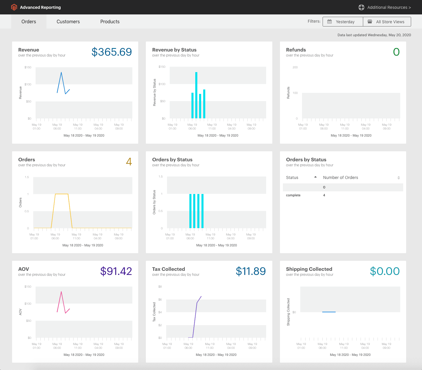 Magento Control Panel