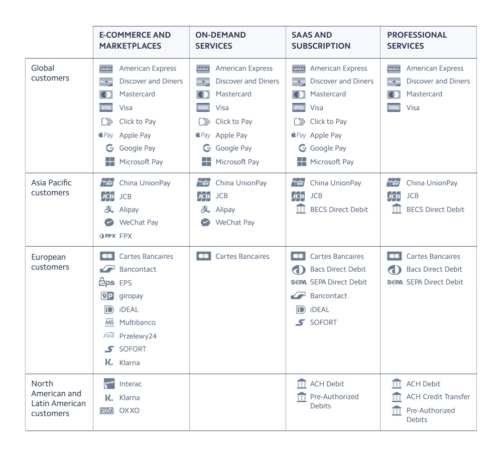 Payment methods chart