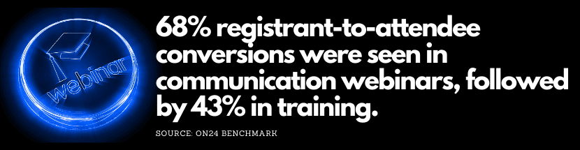 Communication and training webinars see the highest attendance