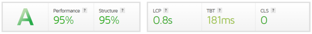 Gtmetrix results using only Smush Pro