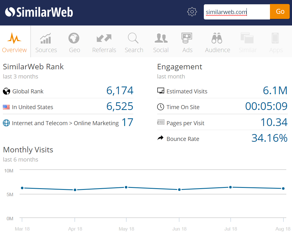 SimiliarWeb Traffic Estimator Chrome Extension