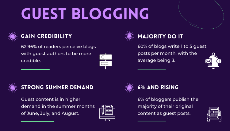 Four Guest Blogging Facts